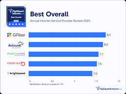 Best Internet Providers for May 2025
